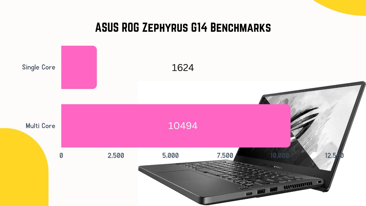 Zephyrus G14 laptops for video editing under 1000