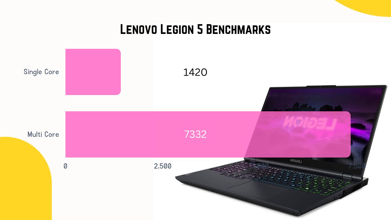 Lenovo Legion 5 Benchmarks