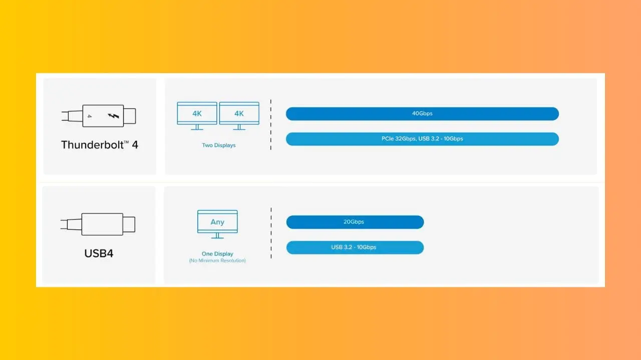 Differences between USB4 and Thunderbolt 4