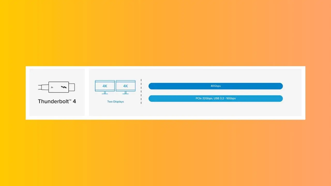 Thunderbolt 4 vs Thunderbolt 3