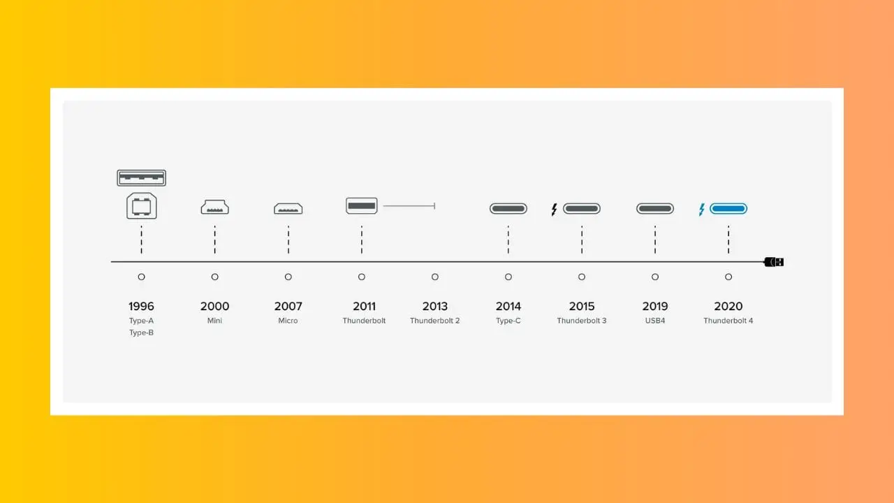 Thunderbolt 4 vs Thunderbolt 3