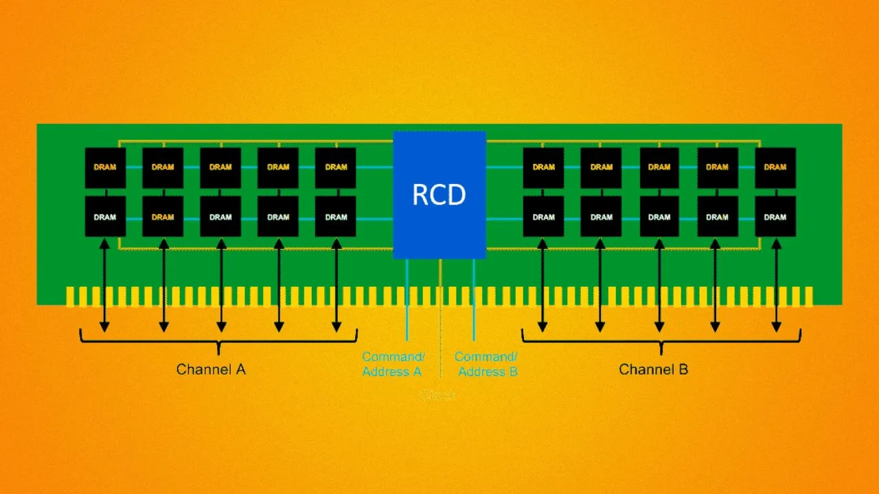 DDR5 RAM Design